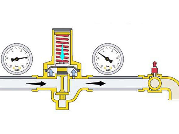減壓閥是如何工作的？